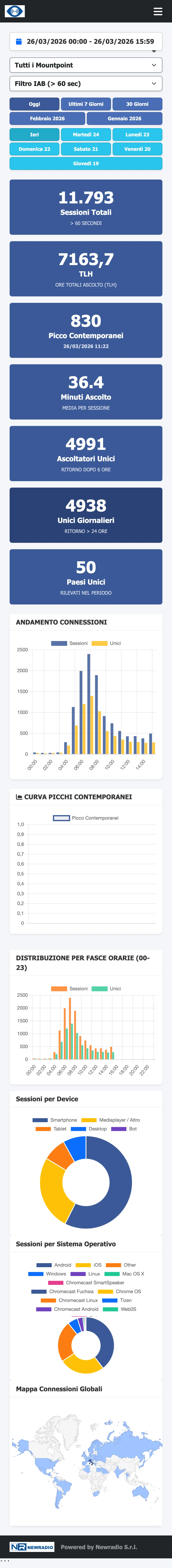 Dati Storici